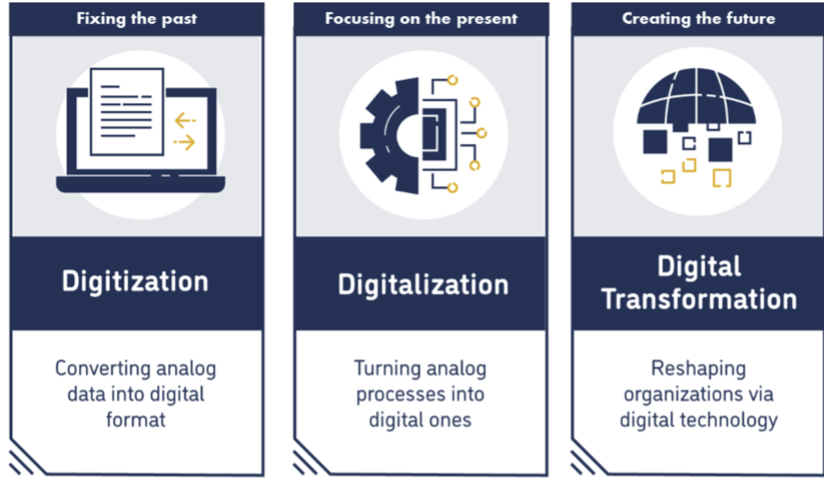 How Creative Digital Lab Can Transform Business ICT Strategies